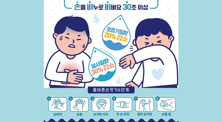 손을 비누로 비벼요 30초이상호흡기질환 20%감소설사질환 30%감소